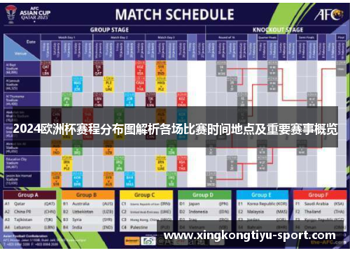 2024欧洲杯赛程分布图解析各场比赛时间地点及重要赛事概览